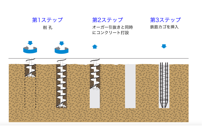 〇〇の様子